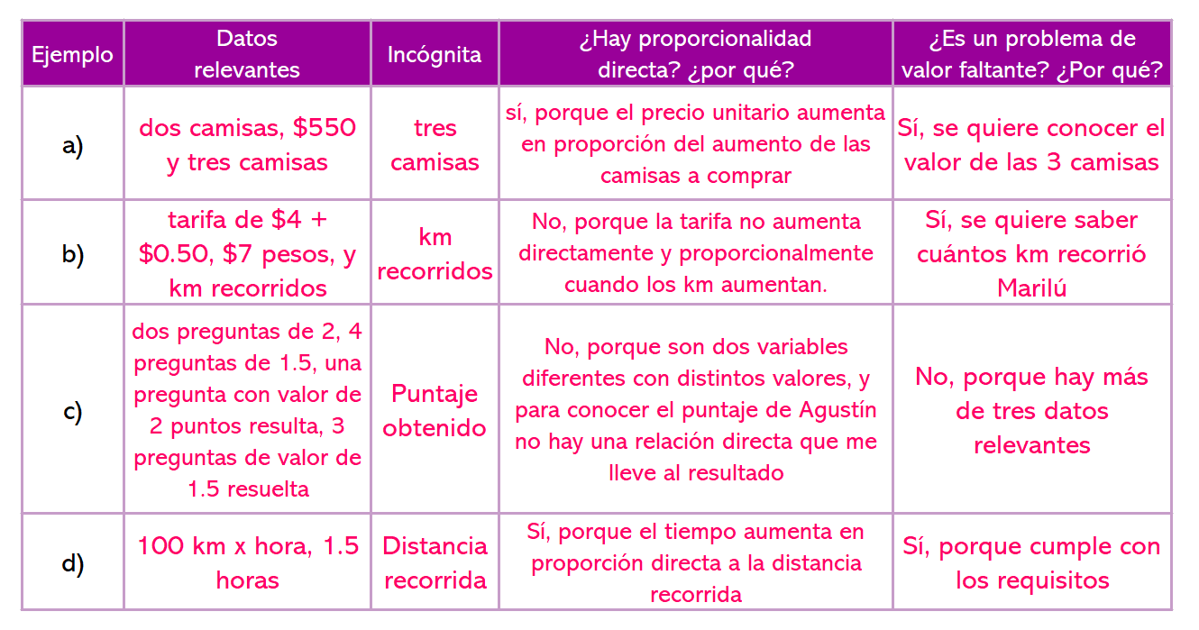 Secuencia 10. Valor faltante - Ayuda para tu tarea de Matemáticas 1