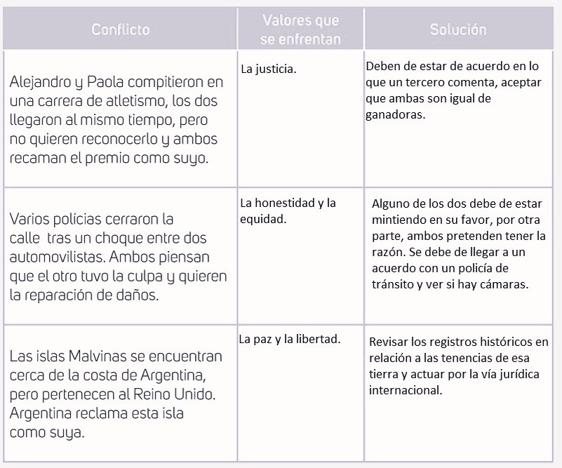 Secuencia didáctica 10 - Ayuda para tu tarea de Formación Cívica y