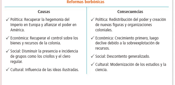 Libro De Secundaria Secundaria Historia Libro Gratis