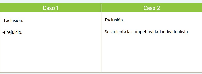 Secuencia didáctica 5 - Ayuda para tu tarea de Formación Cívica y Ética