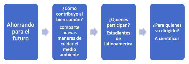 Secuencia didáctica 16 - Ayuda para tu tarea de Formación Cívica y