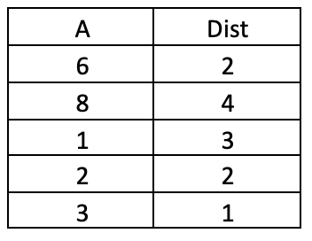 Medidas de tendencia central y de dispersión 1 - Ayuda gratis, sin ...