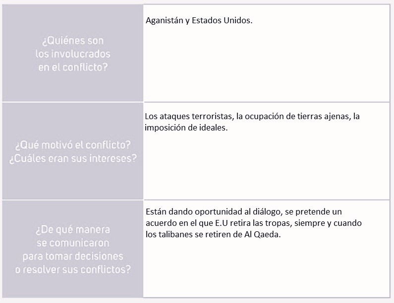 Secuencia didáctica 10 - Ayuda para tu tarea de Formación Cívica y