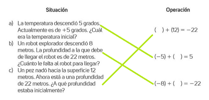 Problemas De Numeros Con Signo Primero De Secundaria