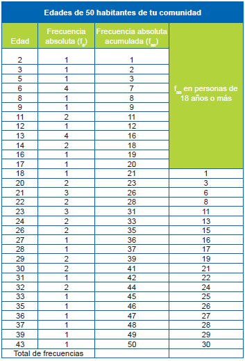 Análisis de datos a través de tablas - Ayuda para tu tarea