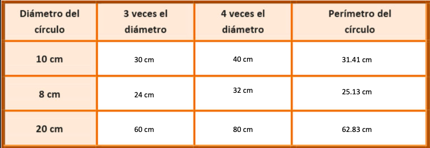 Secuencia 37 - Ayuda para tu tarea de Matemáticas 1. Selva matemágica