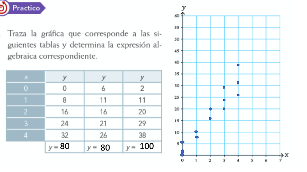 Lección 26. Diferentes representaciones de una relación