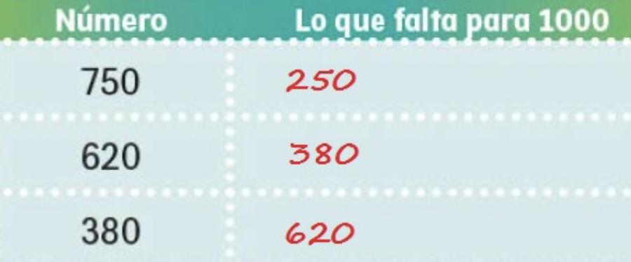 Sumas y restas hasta 1000 - Ayuda para tu tarea de Matemáticas SEP