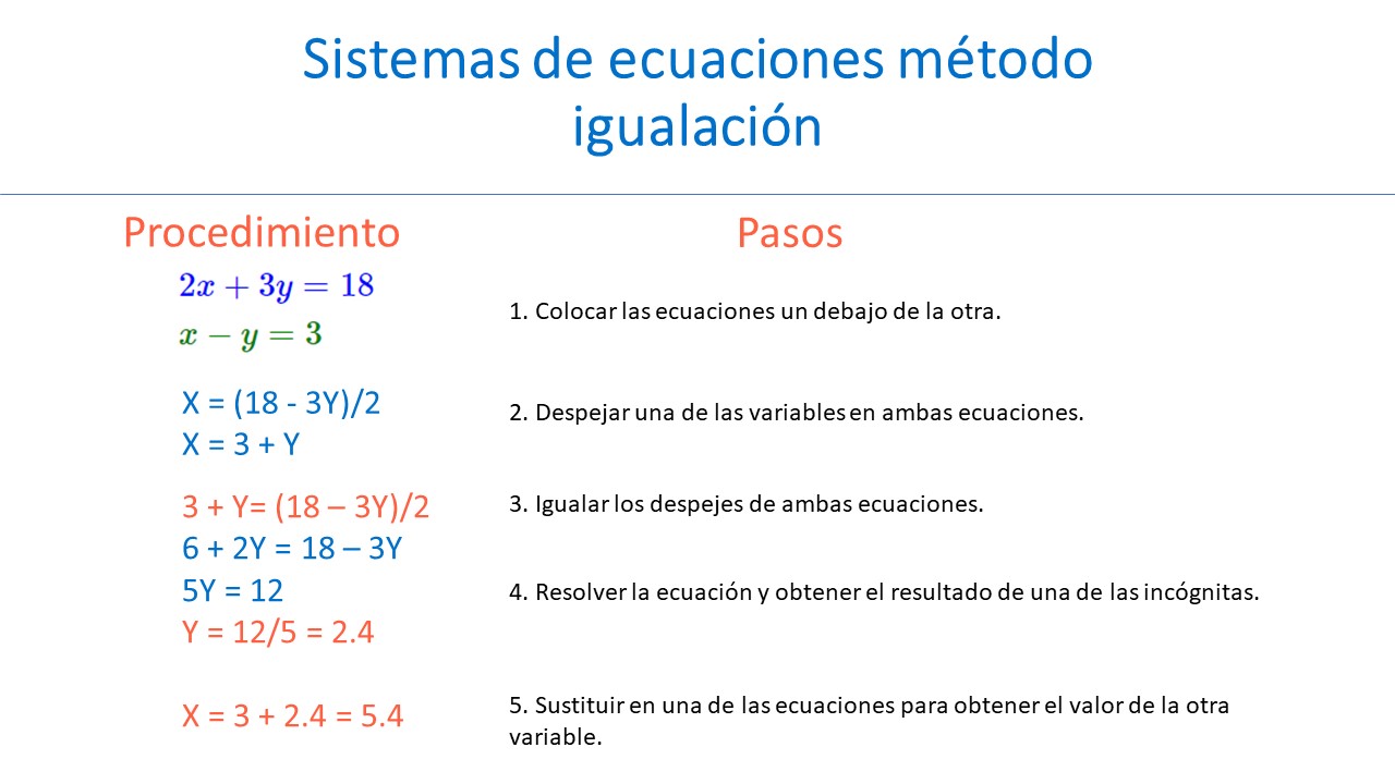 Sistema de ecuaciones método de igualación - Explicaciones de