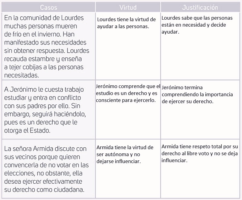 Secuencia didáctica 10 - Ayuda para tu tarea de Formación Cívica y