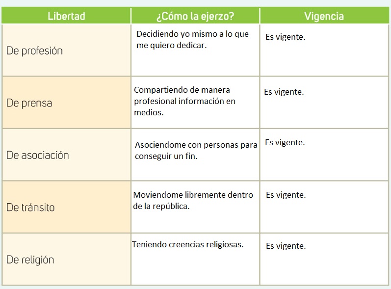 Secuencia didáctica 3 - Ayuda para tu tarea de Formación Cívica y Ética