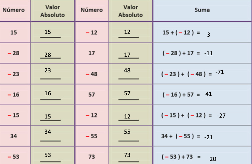 Secuencia 5 - Ayuda para tu tarea de Matemáticas 1. Selva matemágica