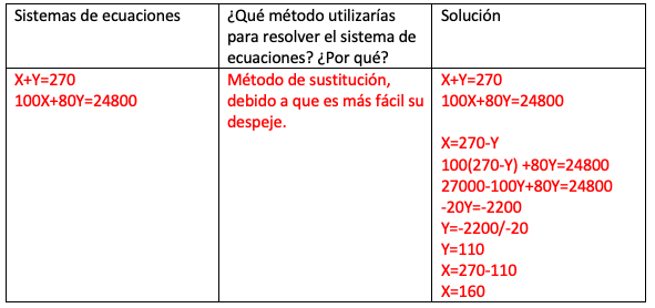 Secuencia didáctica 30. Sistemas de ecuaciones 2 x 2 - Ayuda para tu