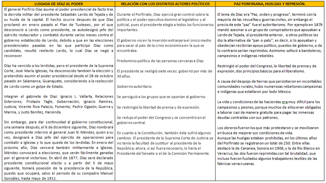 El Porfiriato - Ayuda para tu tarea de Historia. Vol. II SEP Secundaria