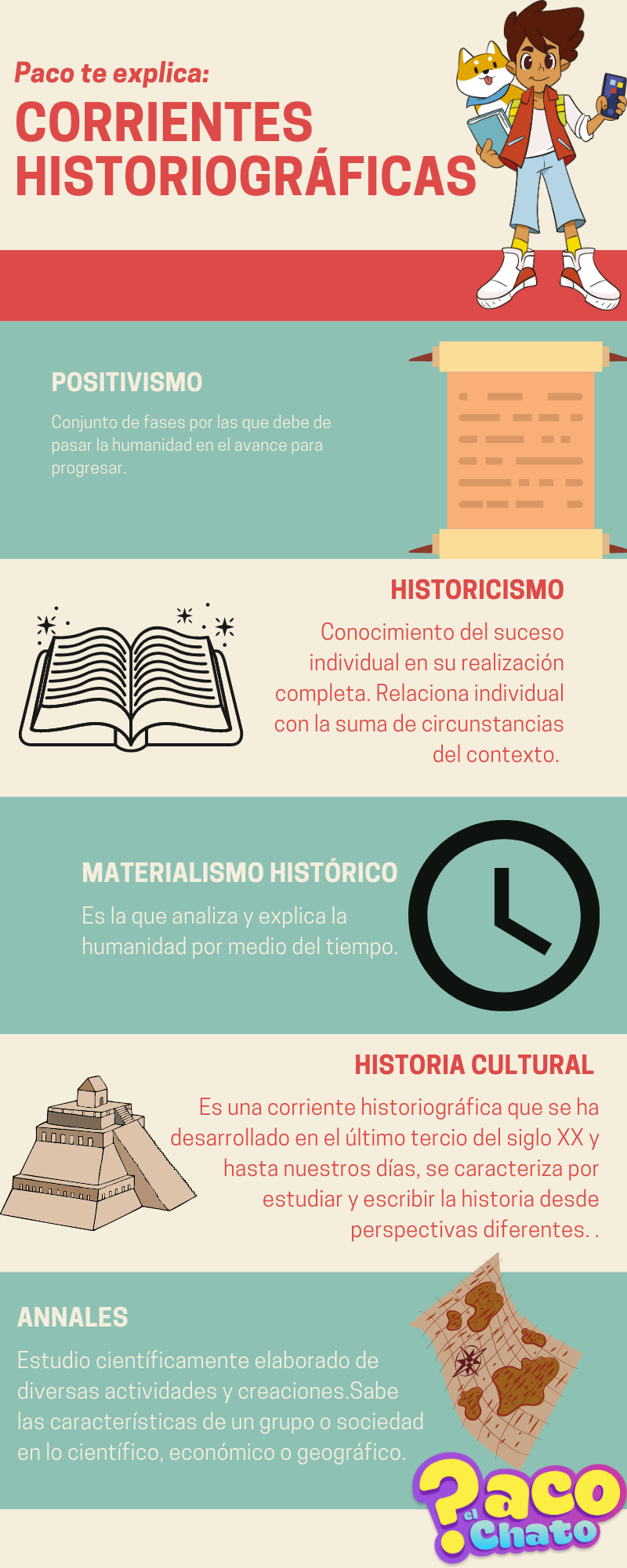 Quais São As Correntes Historiográficas? – AVXVI